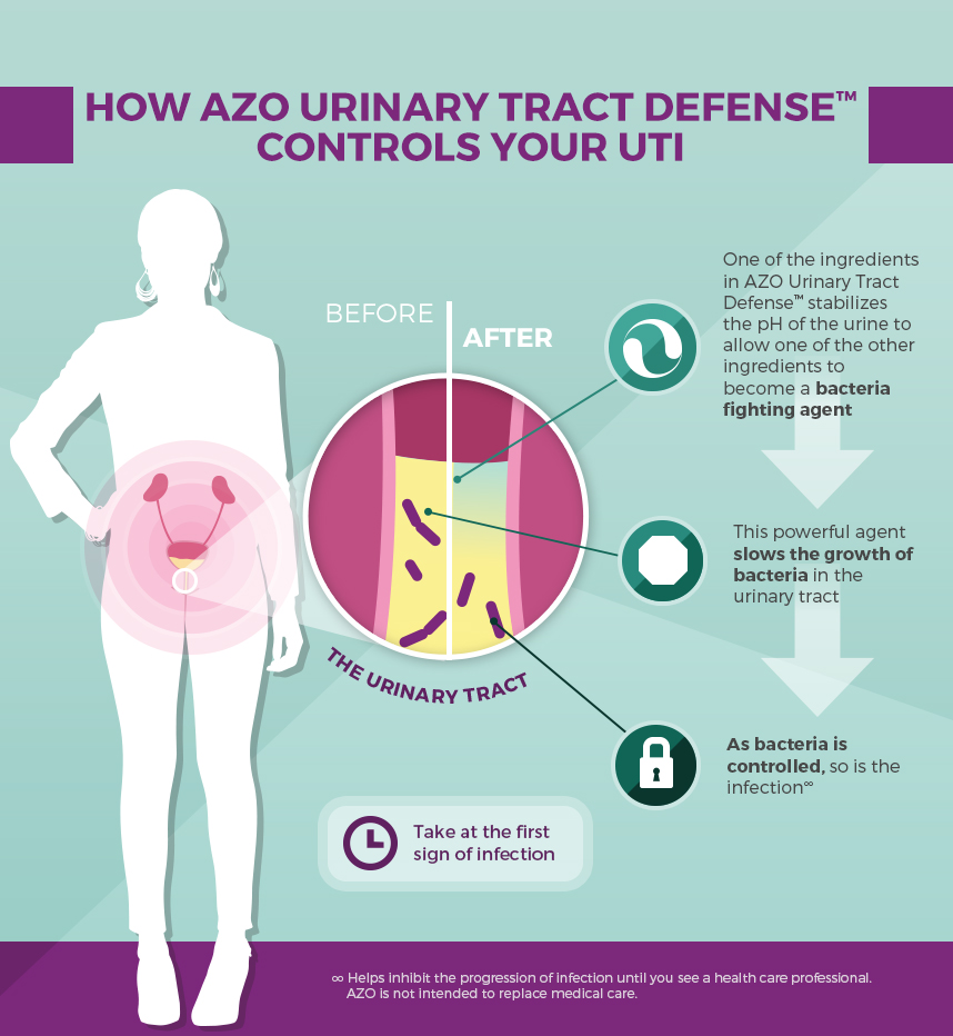 Azo Urinary Tract Defense® Eases Recurrent Uti Infections 6191